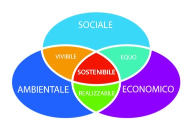 sostenibilita