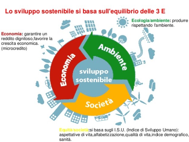 sviluppo-sostenibile-e-globalizzazione-3-638